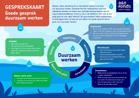 Gesprekskaart Goede gesprek duurzaam werken